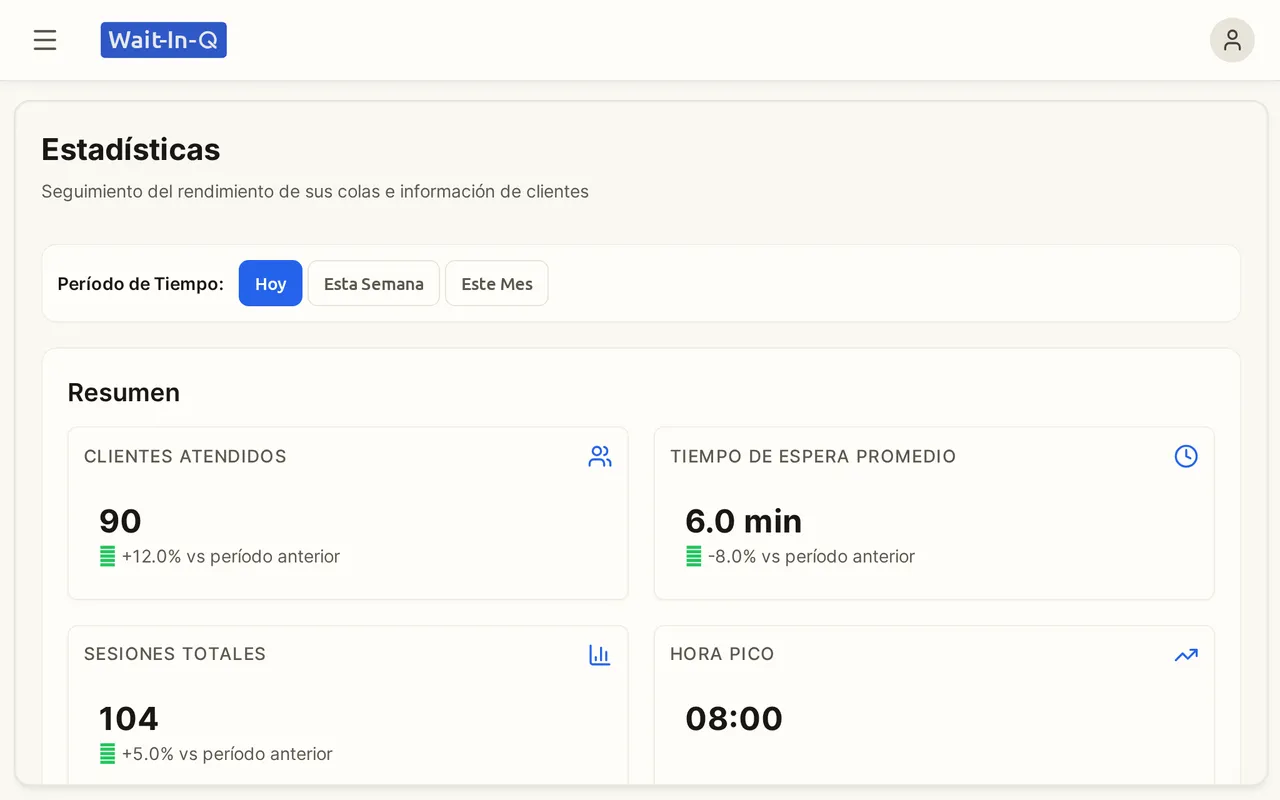 Análisis con clientes atendidos, horas punta y tiempos de espera