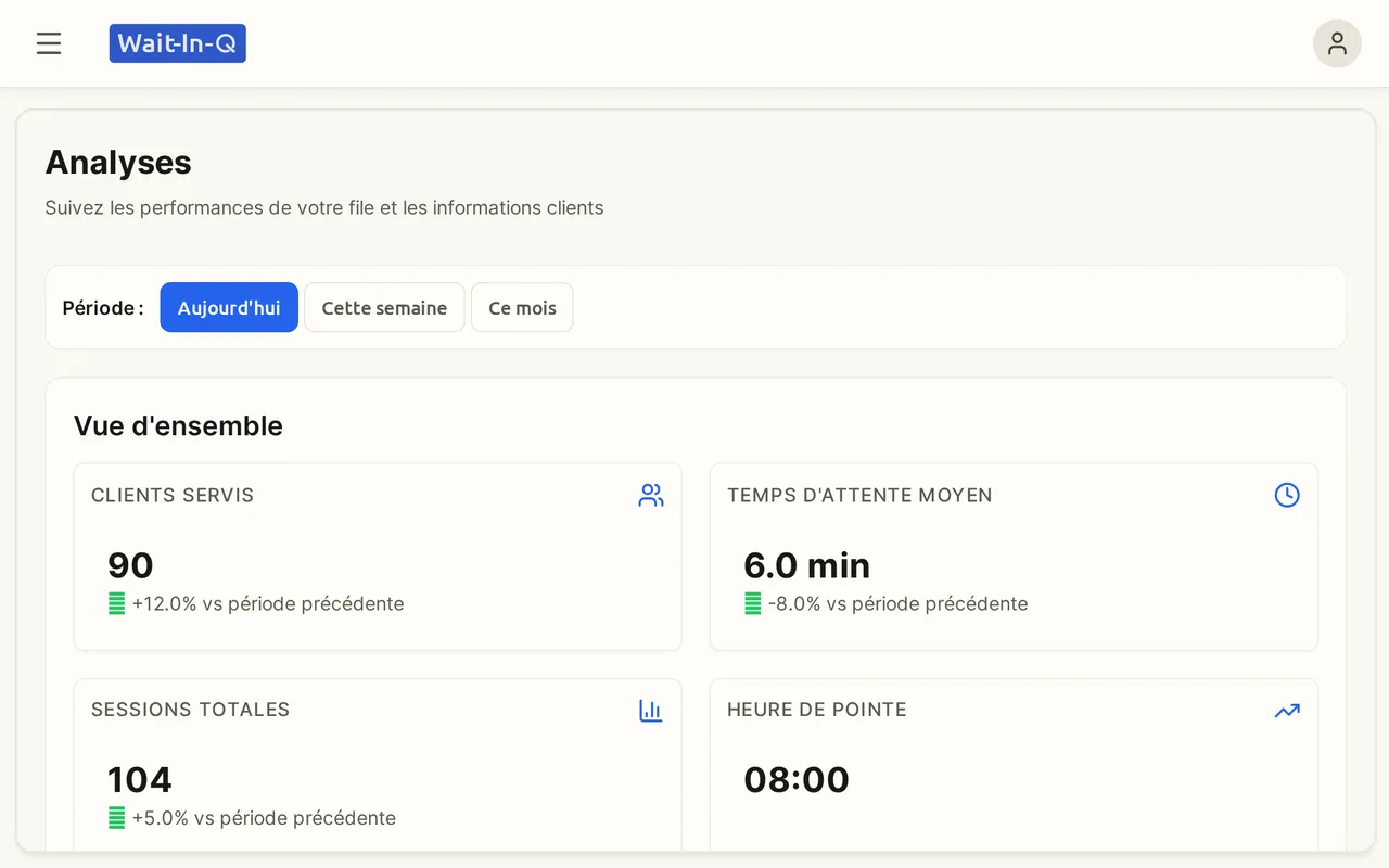 Statistiques avec clients servis, heures de pointe et temps d'attente