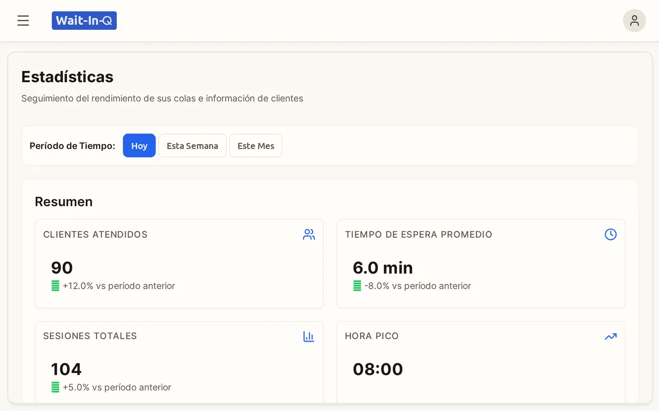 Análisis con clientes atendidos, horas punta y tiempos de espera