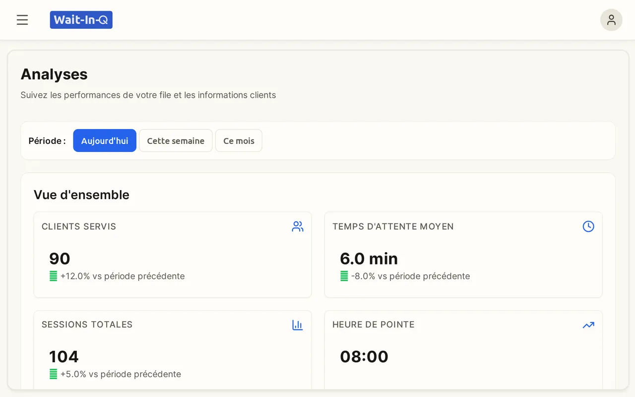 Statistiques avec clients servis, heures de pointe et temps d'attente