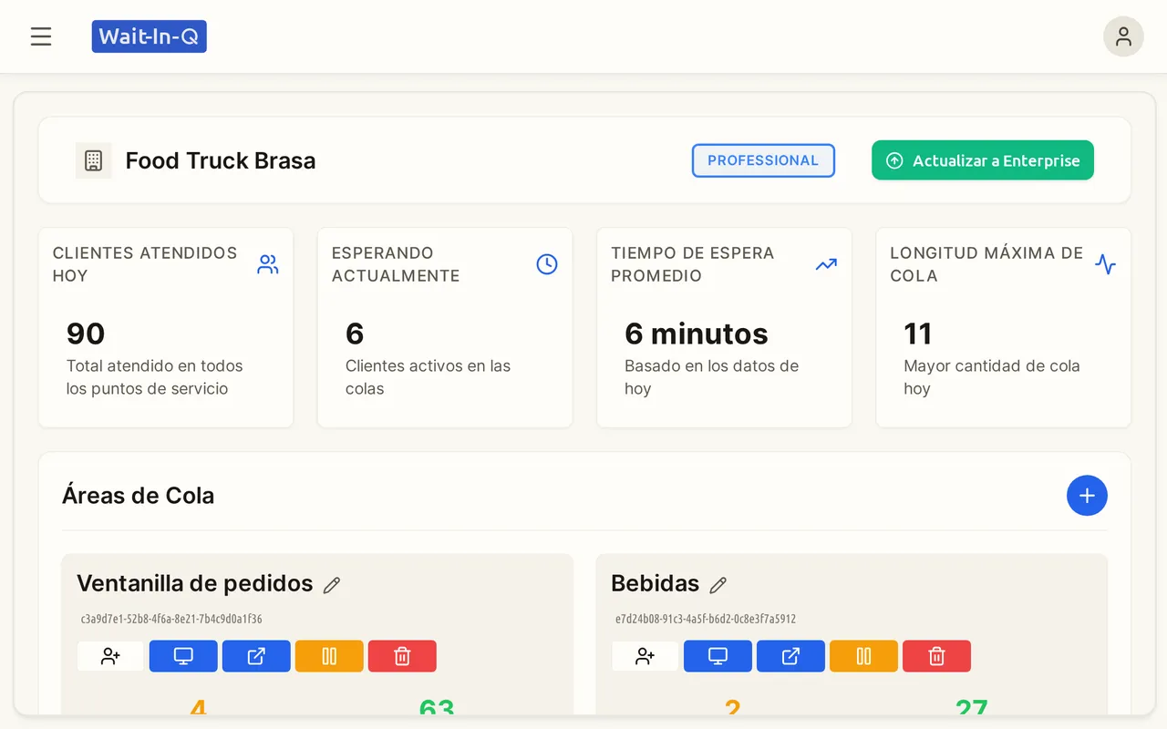 Panel del propietario con clientes atendidos, personas en espera y las colas del negocio