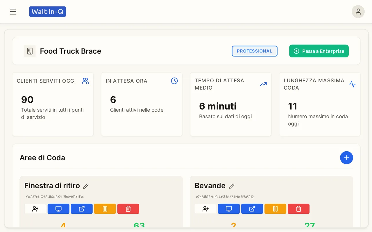 Dashboard del titolare con clienti serviti, persone in attesa e code dell'attività