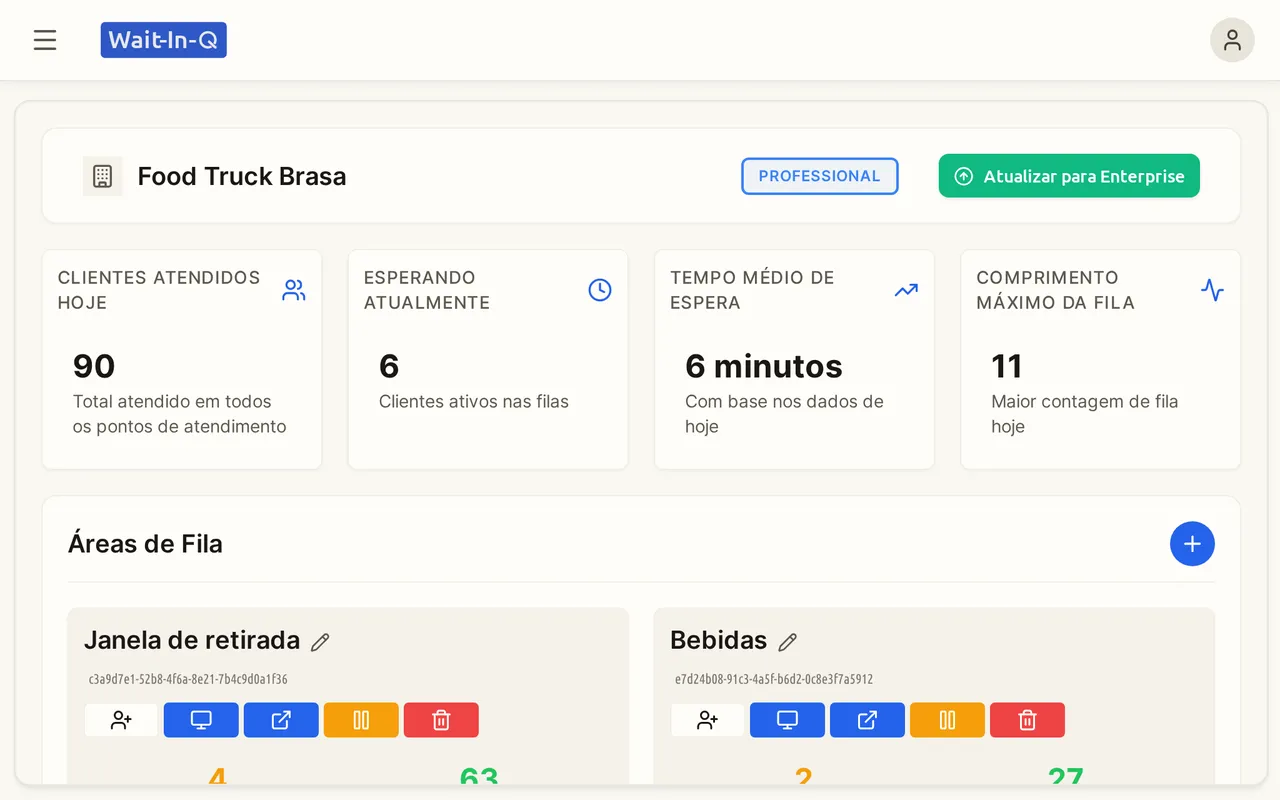 Painel do proprietário com clientes atendidos, pessoas em espera e as filas do negócio