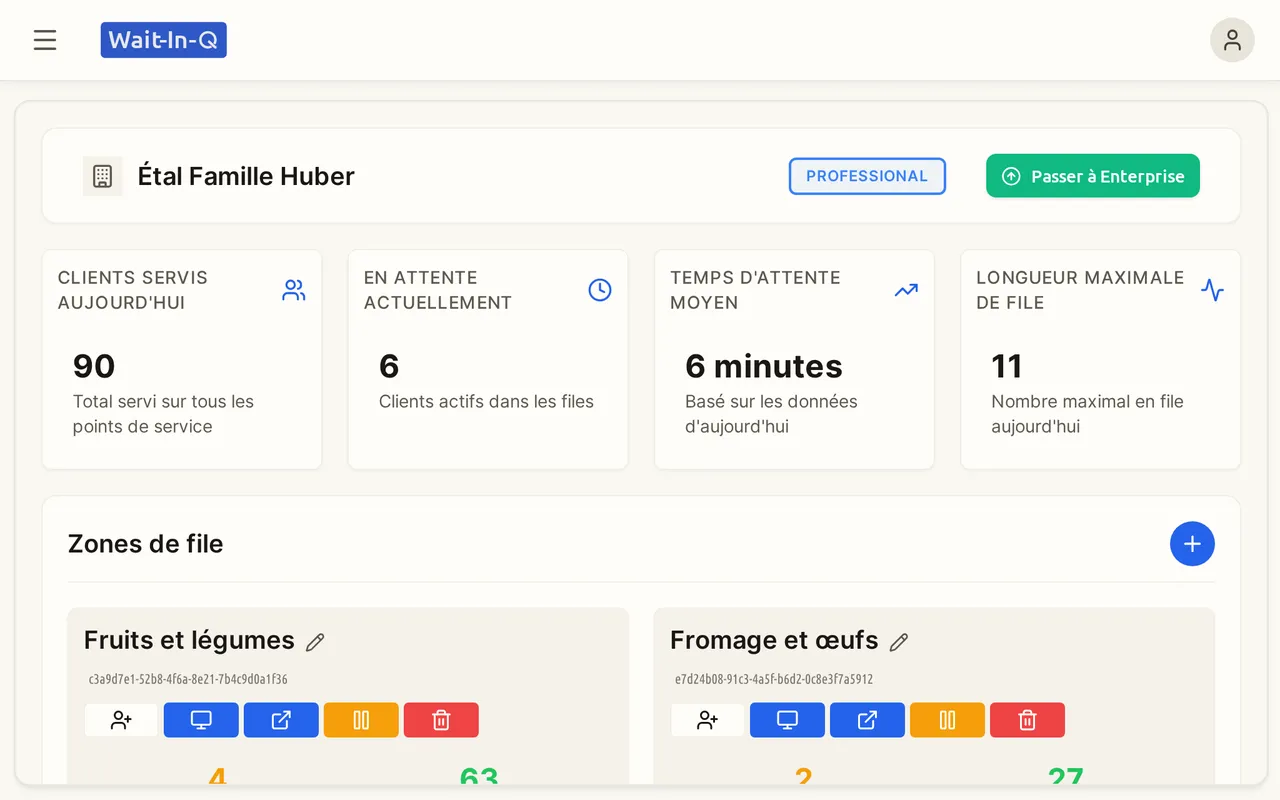 Tableau de bord du propriétaire avec clients servis, personnes en attente et files du commerce