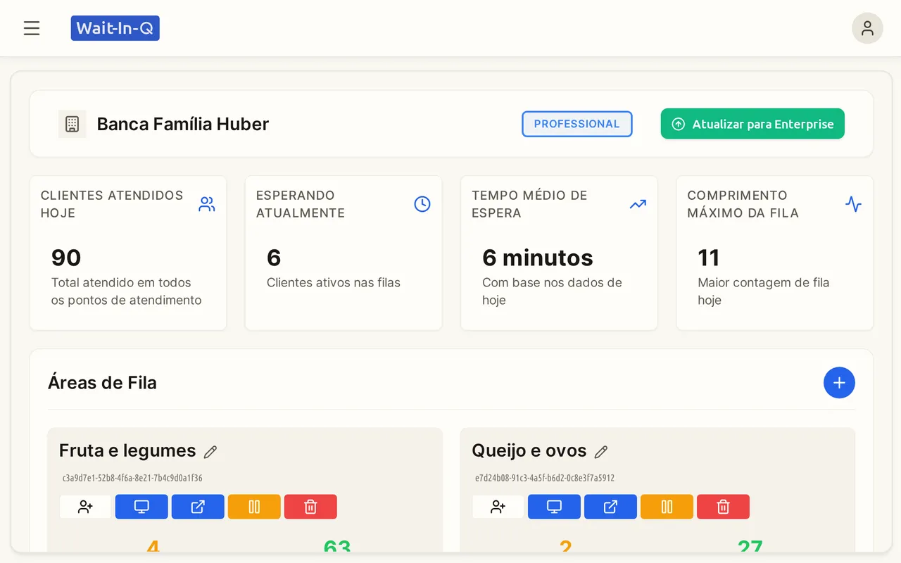 Painel do proprietário com clientes atendidos, pessoas em espera e as filas do negócio