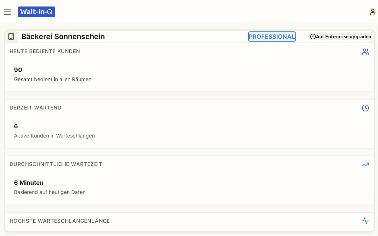 Betreiber-Dashboard mit wartenden Kunden