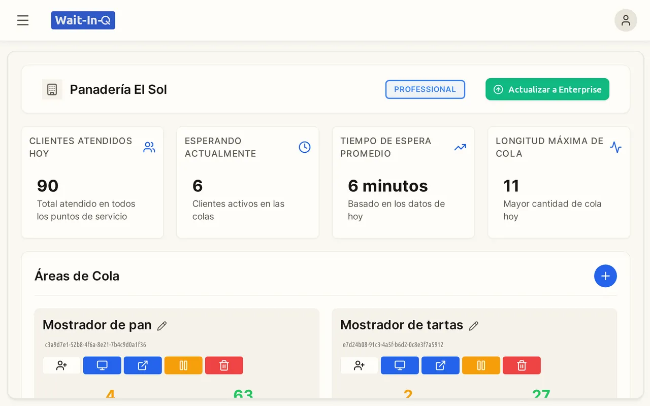 Panel del propietario con clientes atendidos, personas en espera y las colas del negocio