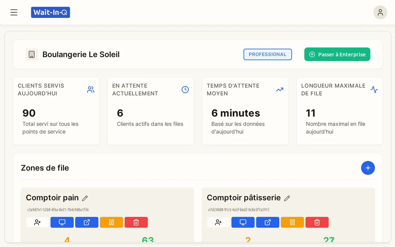 Tableau de bord du propriétaire avec clients servis, personnes en attente et files du commerce