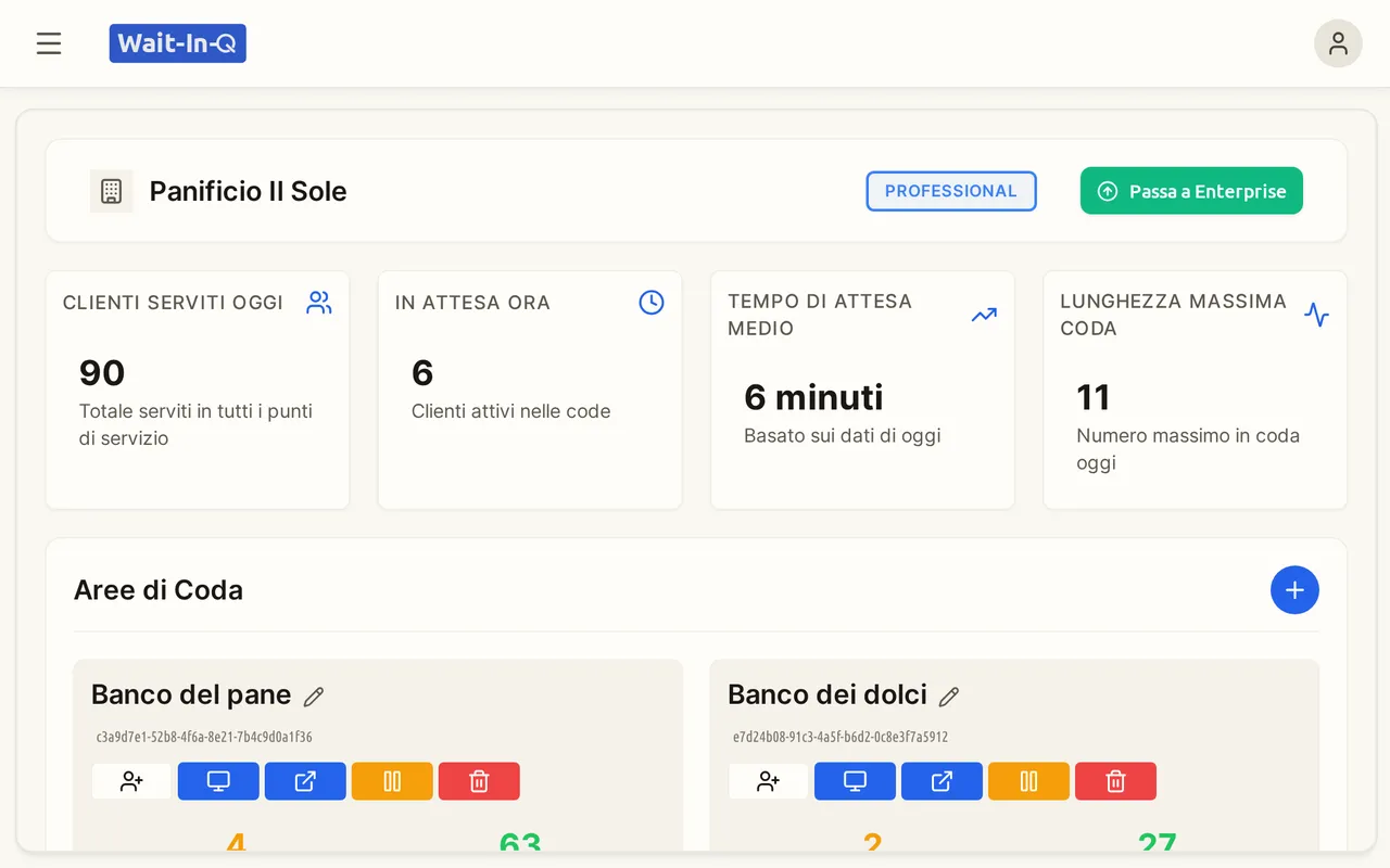Dashboard del titolare con clienti serviti, persone in attesa e code dell'attività