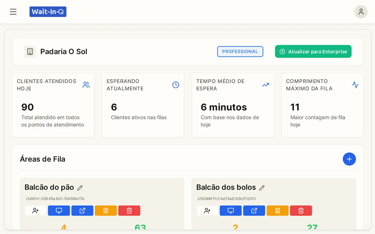 Painel do proprietário com clientes atendidos, pessoas em espera e as filas do negócio