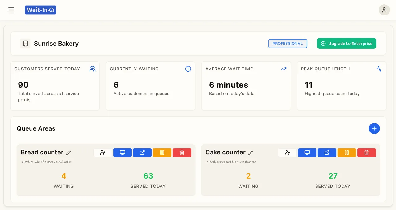 Owner dashboard showing waiting customers